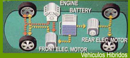 VEHICULOS HIBRIDOS, FUNCIONAMIENTO, DESCRIPCION